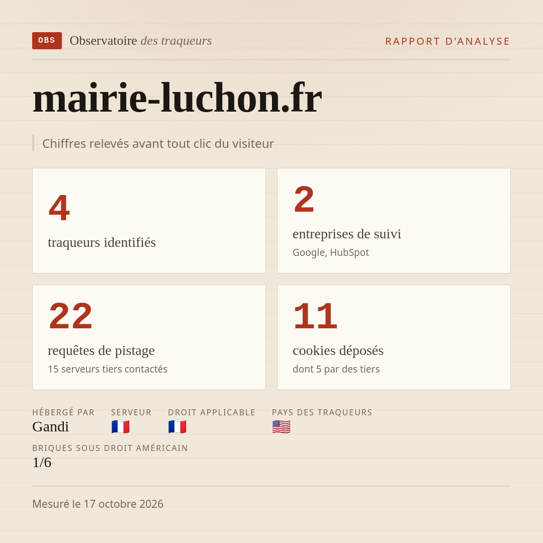 mairie-luchon.fr : 4 traqueurs identifiés, 2 entreprises de suivi, 22 requêtes de pistage. Chiffres relevés avant tout clic du visiteur.