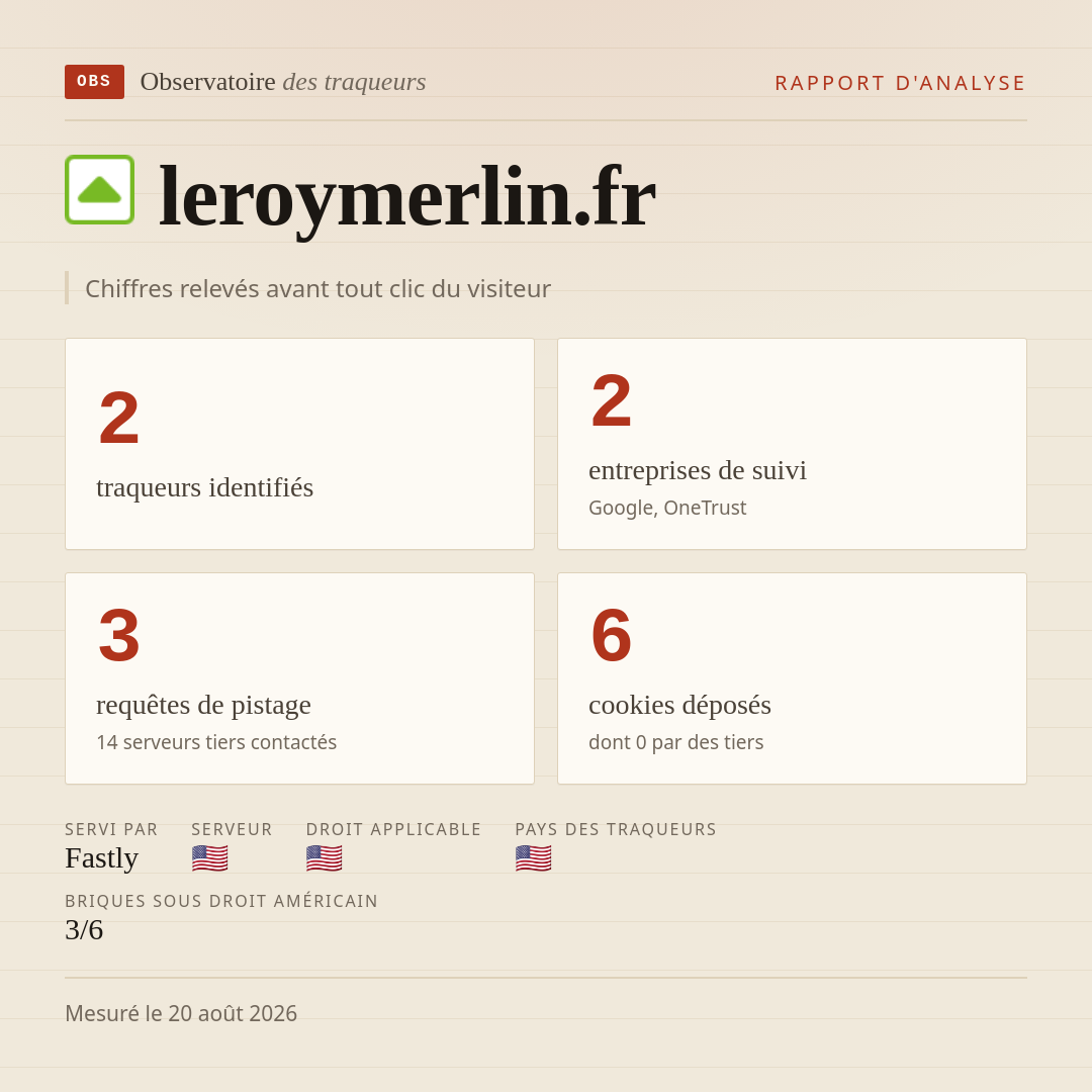 leroymerlin.fr : 2 traqueurs identifiés, 2 entreprises de suivi, 3 requêtes de pistage. Chiffres relevés avant tout clic du visiteur.