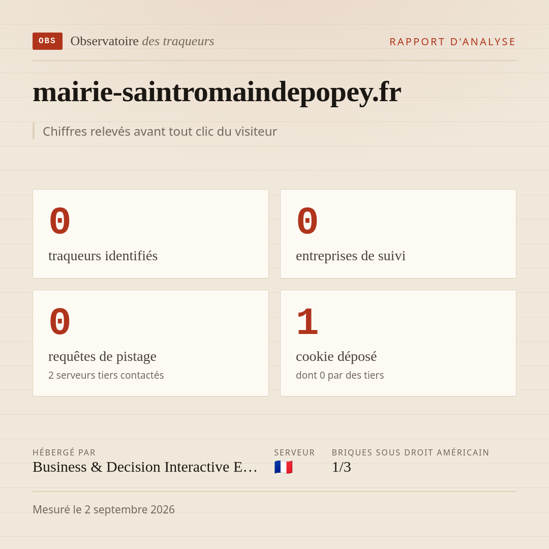 mairie-saintromaindepopey.fr : 0 traqueurs identifiés, 0 entreprises de suivi, 0 requêtes de pistage. Chiffres relevés avant tout clic du visiteur.