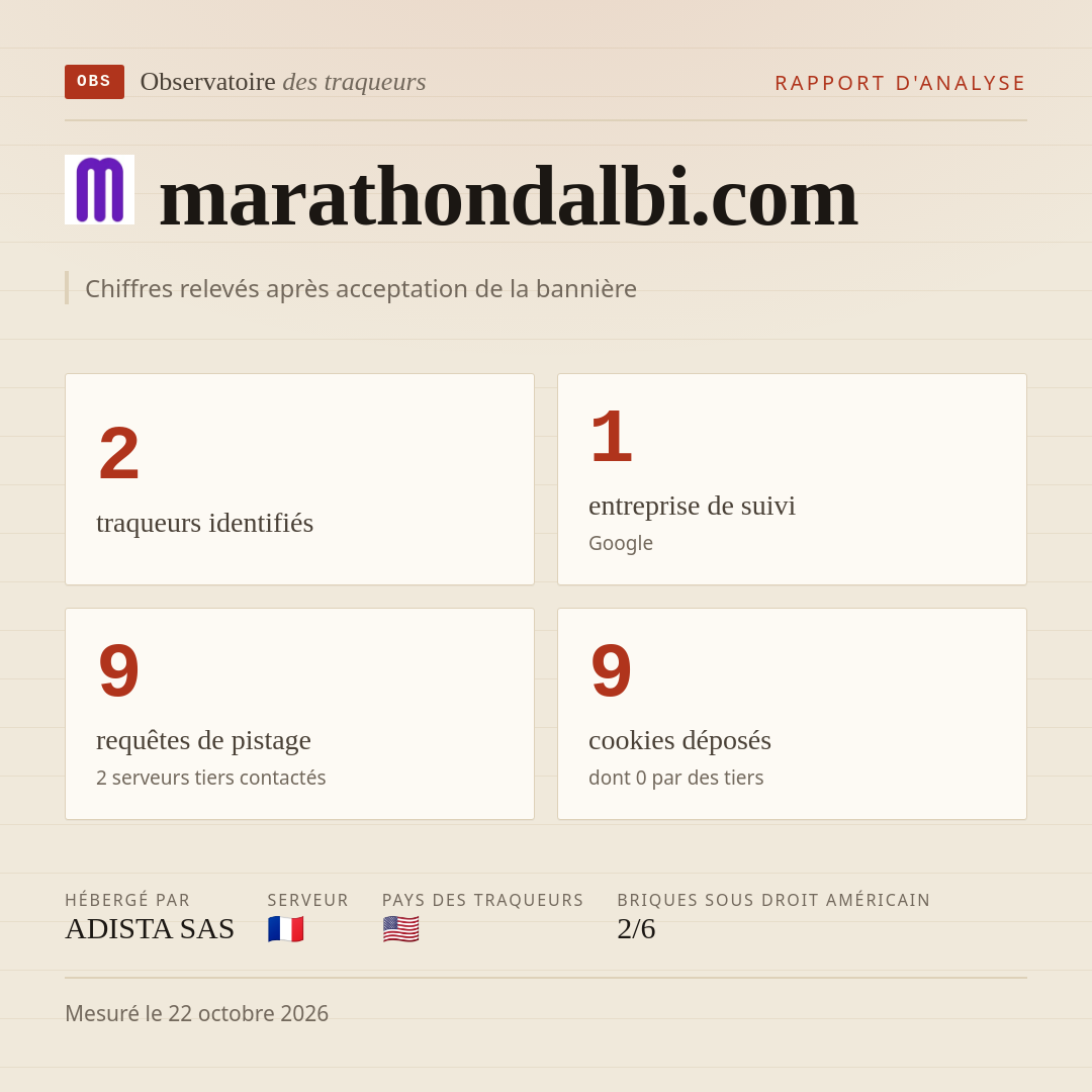 marathondalbi.com : 2 traqueurs identifiés, 1 entreprise de suivi, 9 requêtes de pistage. Chiffres relevés après acceptation de la bannière.