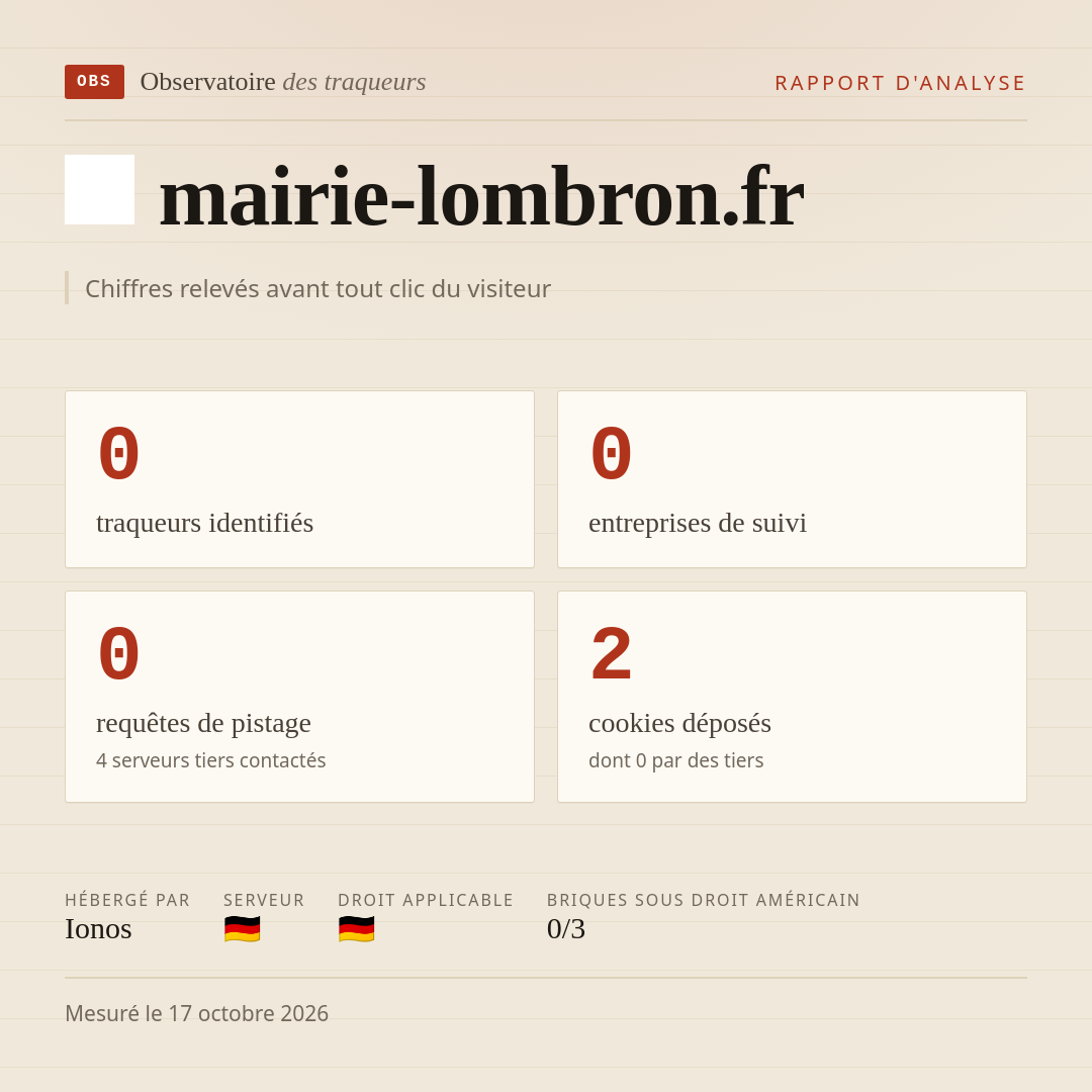 mairie-lombron.fr : 0 traqueurs identifiés, 0 entreprises de suivi, 0 requêtes de pistage. Chiffres relevés avant tout clic du visiteur.
