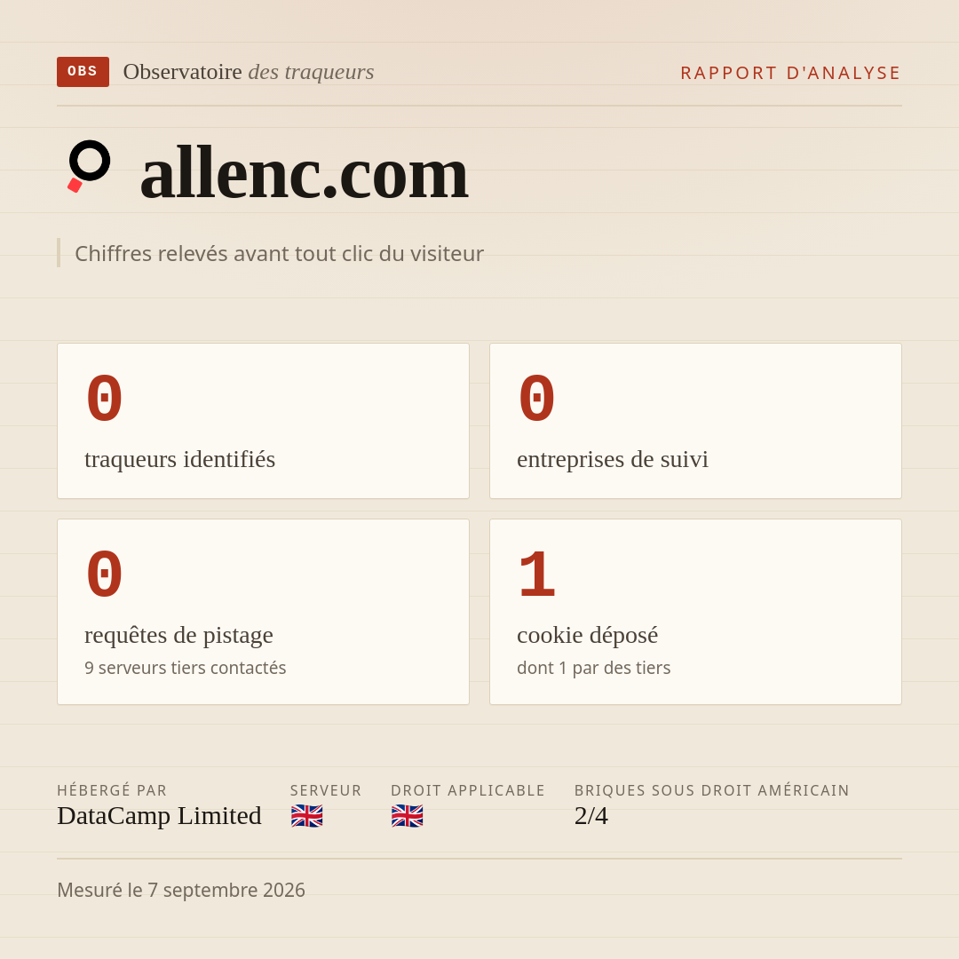 allenc.com : 0 traqueurs identifiés, 0 entreprises de suivi, 0 requêtes de pistage. Chiffres relevés avant tout clic du visiteur.