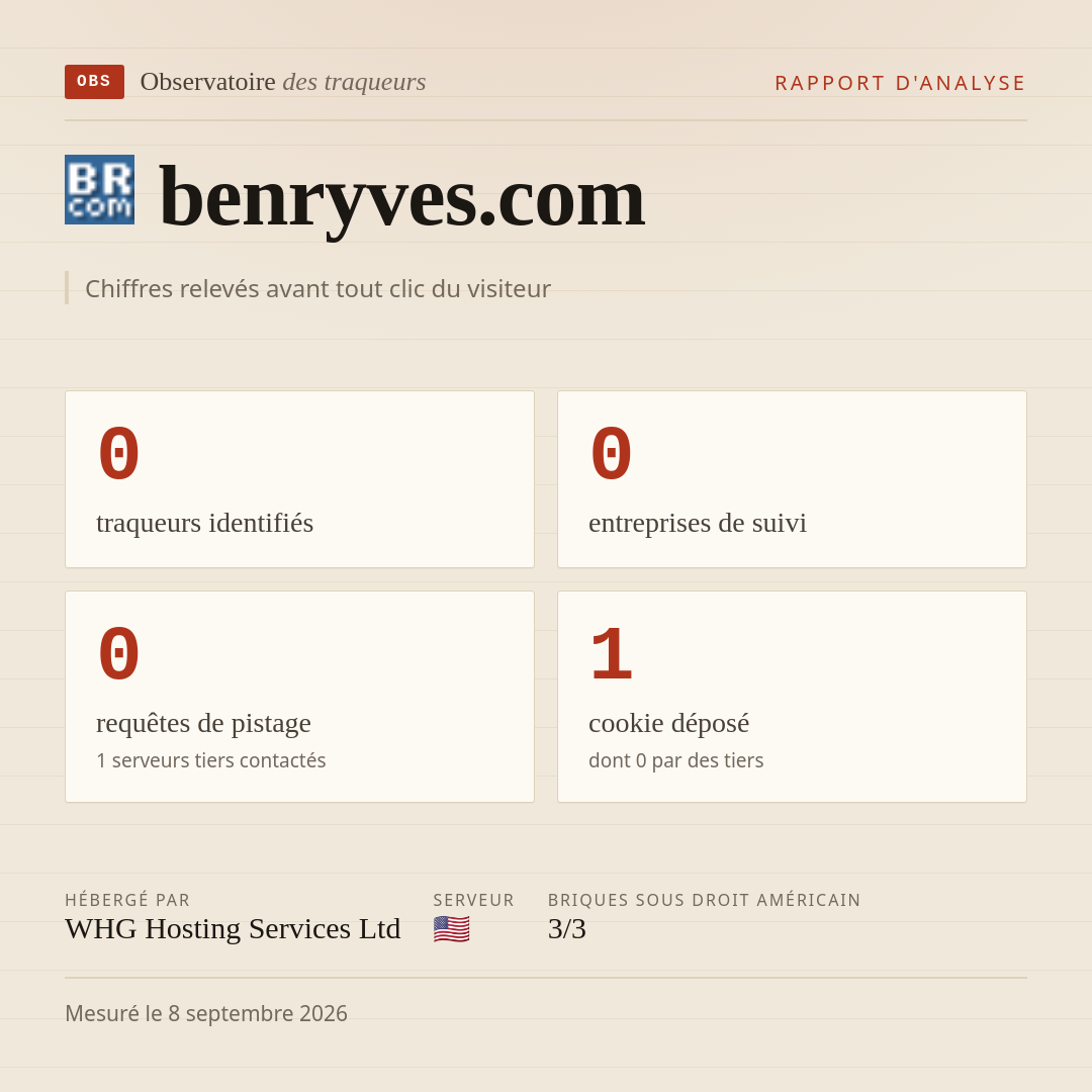 benryves.com : 0 traqueurs identifiés, 0 entreprises de suivi, 0 requêtes de pistage. Chiffres relevés avant tout clic du visiteur.