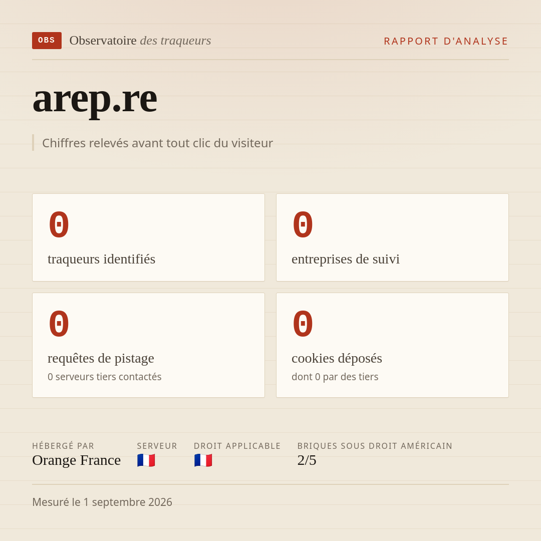 arep.re : 0 traqueurs identifiés, 0 entreprises de suivi, 0 requêtes de pistage. Chiffres relevés avant tout clic du visiteur.