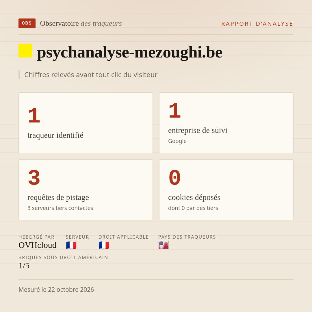 psychanalyse-mezoughi.be : 1 traqueur identifié, 1 entreprise de suivi, 3 requêtes de pistage. Chiffres relevés avant tout clic du visiteur.