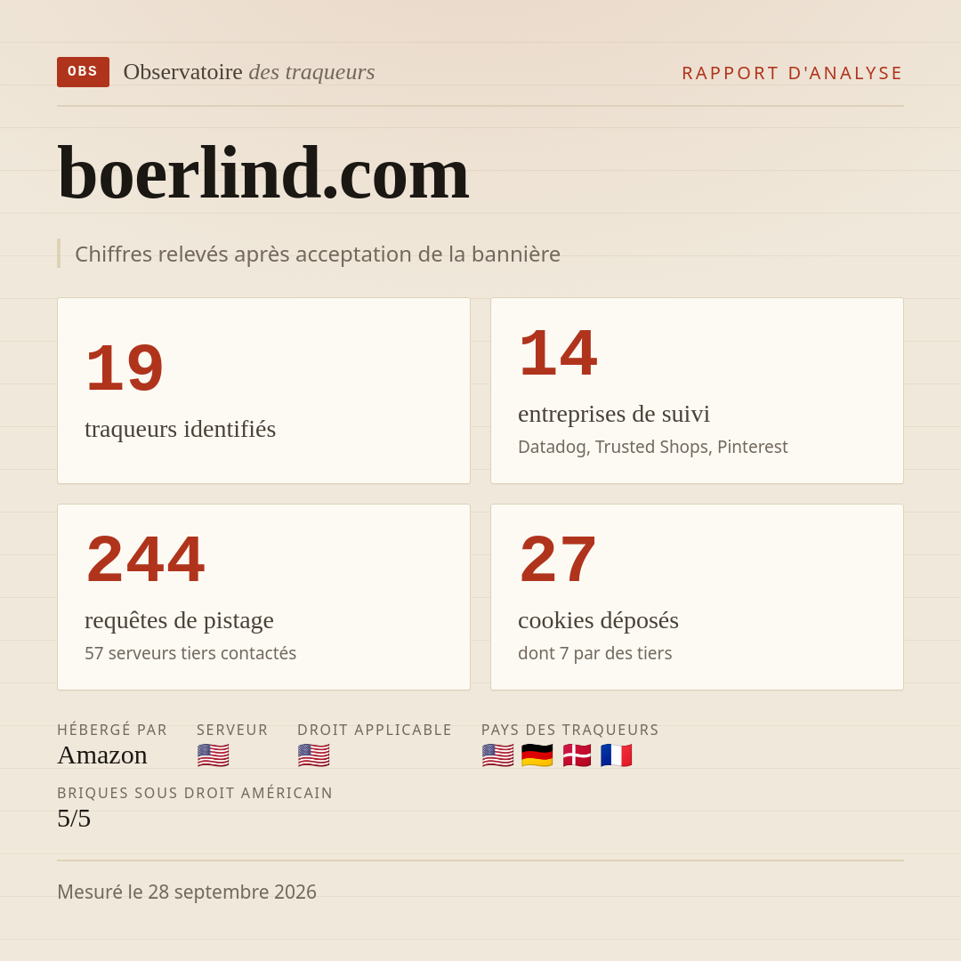 boerlind.com : 19 traqueurs identifiés, 14 entreprises de suivi, 244 requêtes de pistage. Chiffres relevés après acceptation de la bannière.
