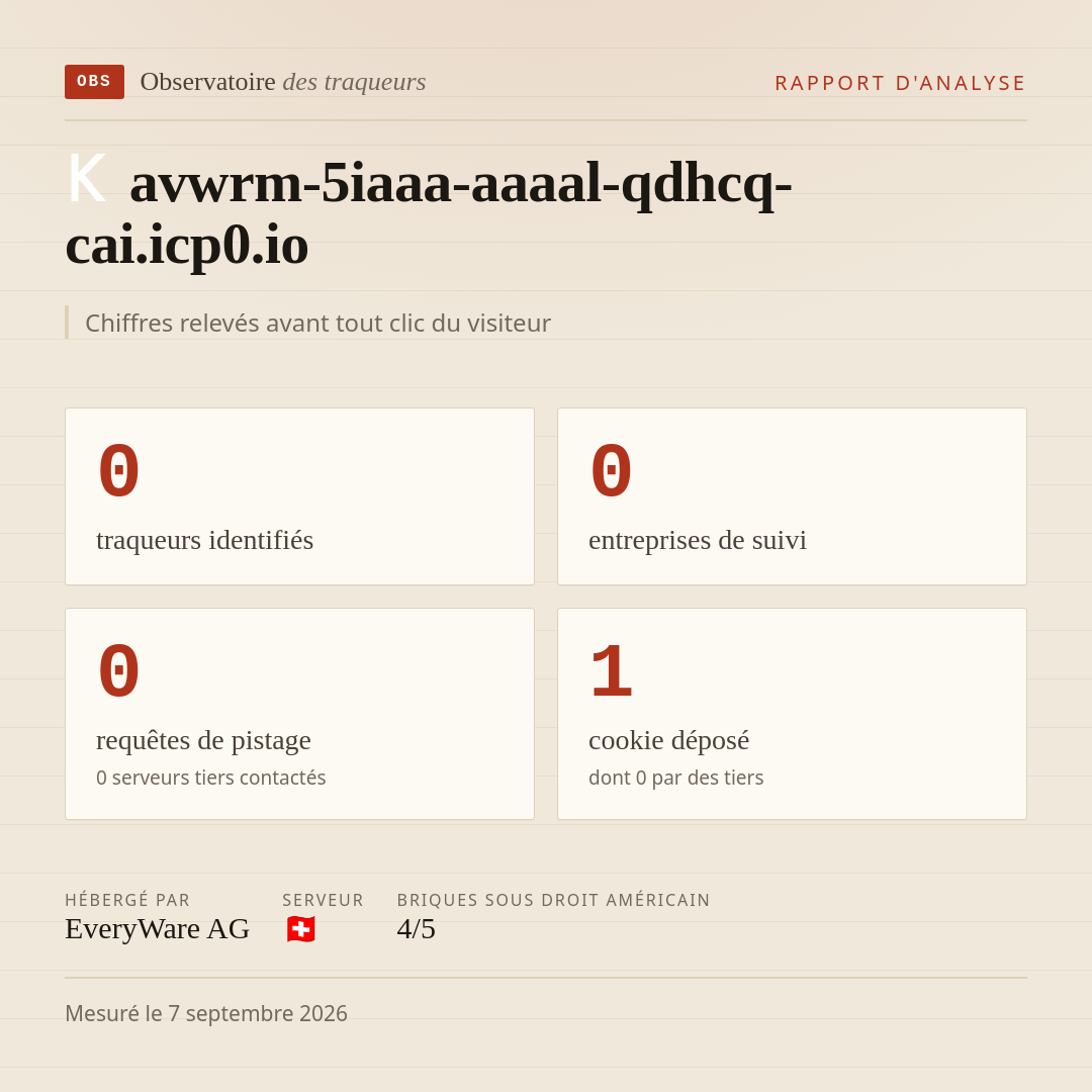 avwrm-5iaaa-aaaal-qdhcq-cai.icp0.io : 0 traqueurs identifiés, 0 entreprises de suivi, 0 requêtes de pistage. Chiffres relevés avant tout clic du visiteur.