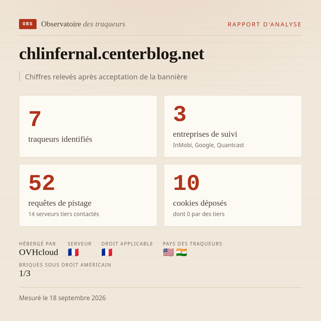 chlinfernal.centerblog.net : 7 traqueurs identifiés, 3 entreprises de suivi, 52 requêtes de pistage. Chiffres relevés après acceptation de la bannière.
