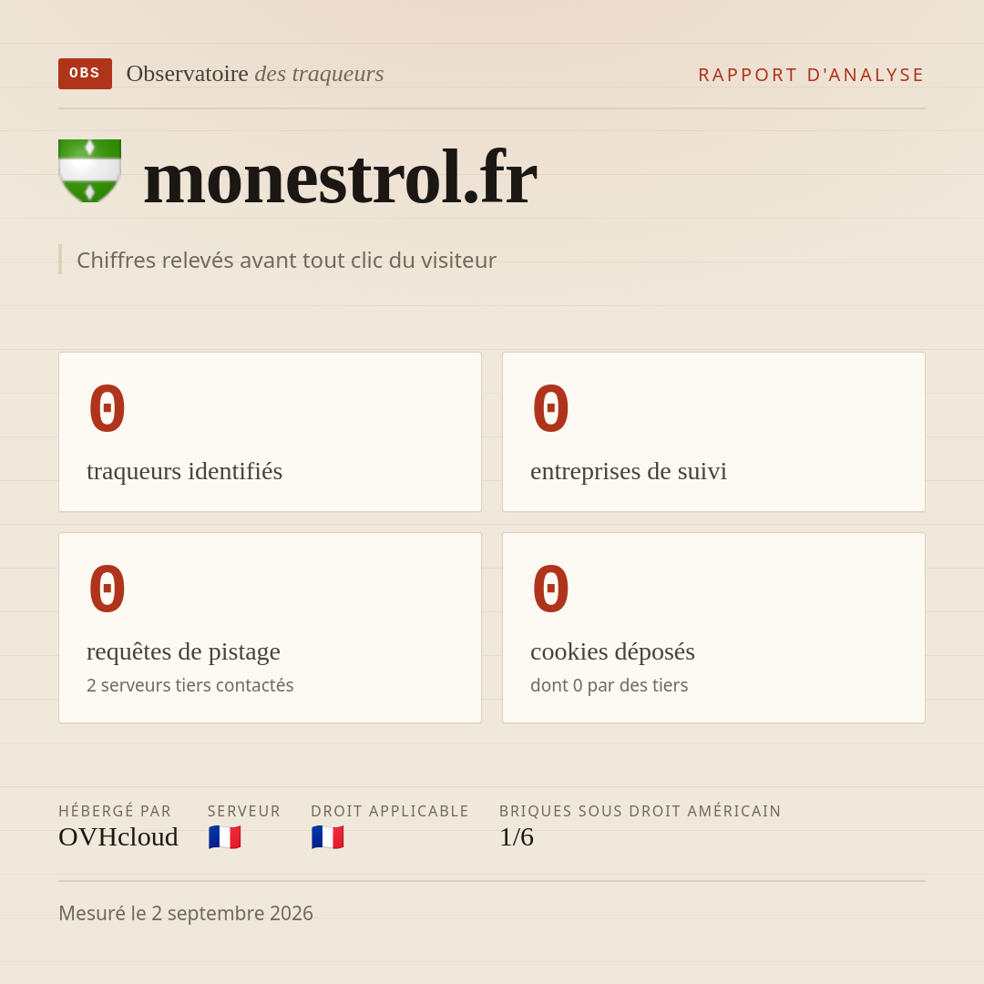 monestrol.fr : 0 traqueurs identifiés, 0 entreprises de suivi, 0 requêtes de pistage. Chiffres relevés avant tout clic du visiteur.
