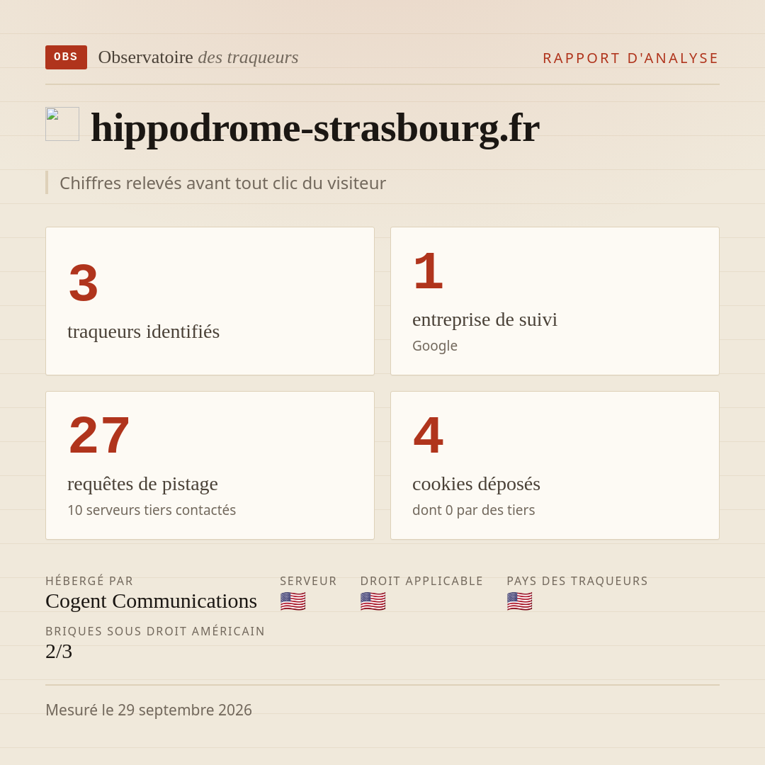 hippodrome-strasbourg.fr : 3 traqueurs identifiés, 1 entreprise de suivi, 27 requêtes de pistage. Chiffres relevés avant tout clic du visiteur.