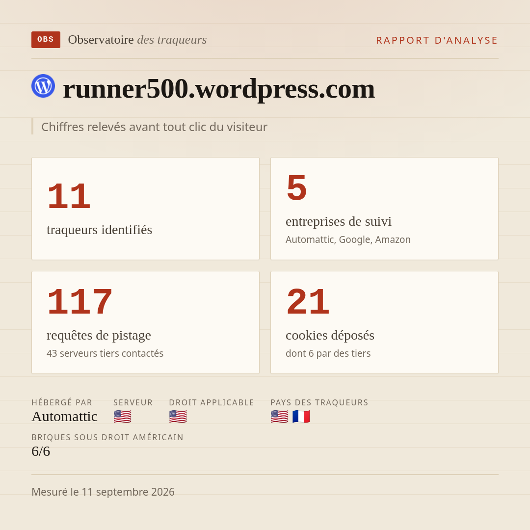runner500.wordpress.com : 11 traqueurs identifiés, 5 entreprises de suivi, 117 requêtes de pistage. Chiffres relevés avant tout clic du visiteur.