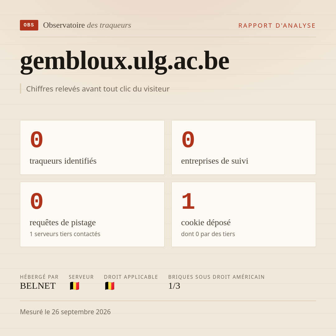 gembloux.ulg.ac.be : 0 traqueurs identifiés, 0 entreprises de suivi, 0 requêtes de pistage. Chiffres relevés avant tout clic du visiteur.