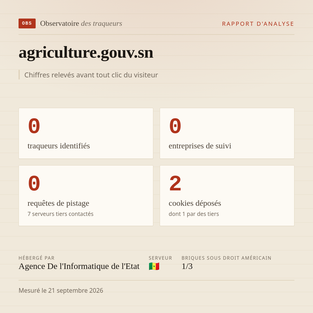 agriculture.gouv.sn : 0 traqueurs identifiés, 0 entreprises de suivi, 0 requêtes de pistage. Chiffres relevés avant tout clic du visiteur.