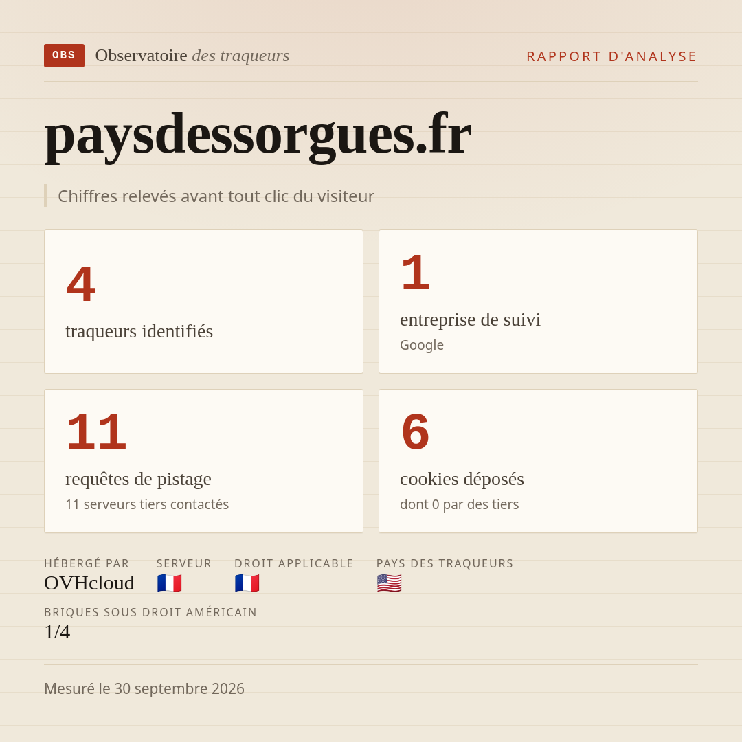 paysdessorgues.fr : 4 traqueurs identifiés, 1 entreprise de suivi, 11 requêtes de pistage. Chiffres relevés avant tout clic du visiteur.