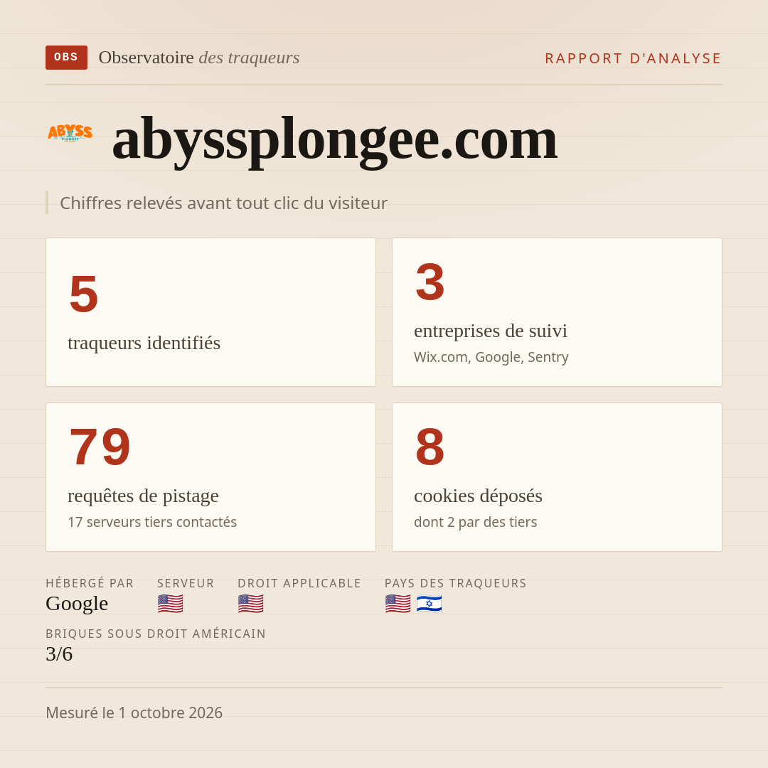 abyssplongee.com : 5 traqueurs identifiés, 3 entreprises de suivi, 79 requêtes de pistage. Chiffres relevés avant tout clic du visiteur.