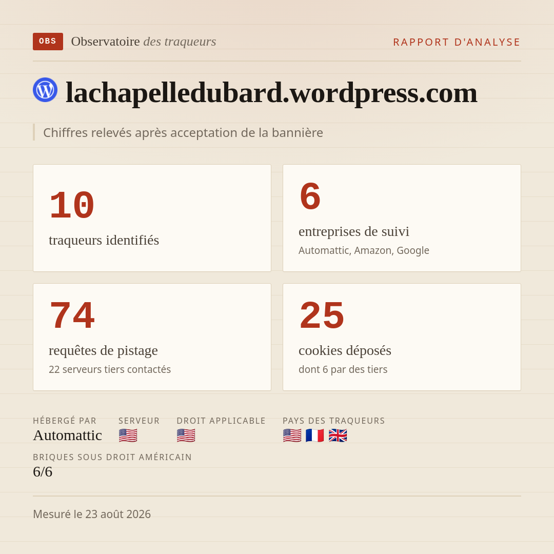 lachapelledubard.wordpress.com : 10 traqueurs identifiés, 6 entreprises de suivi, 74 requêtes de pistage. Chiffres relevés après acceptation de la bannière.