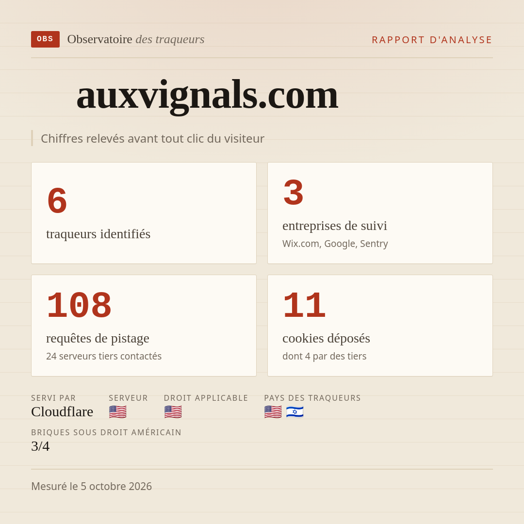 auxvignals.com : 6 traqueurs identifiés, 3 entreprises de suivi, 108 requêtes de pistage. Chiffres relevés avant tout clic du visiteur.