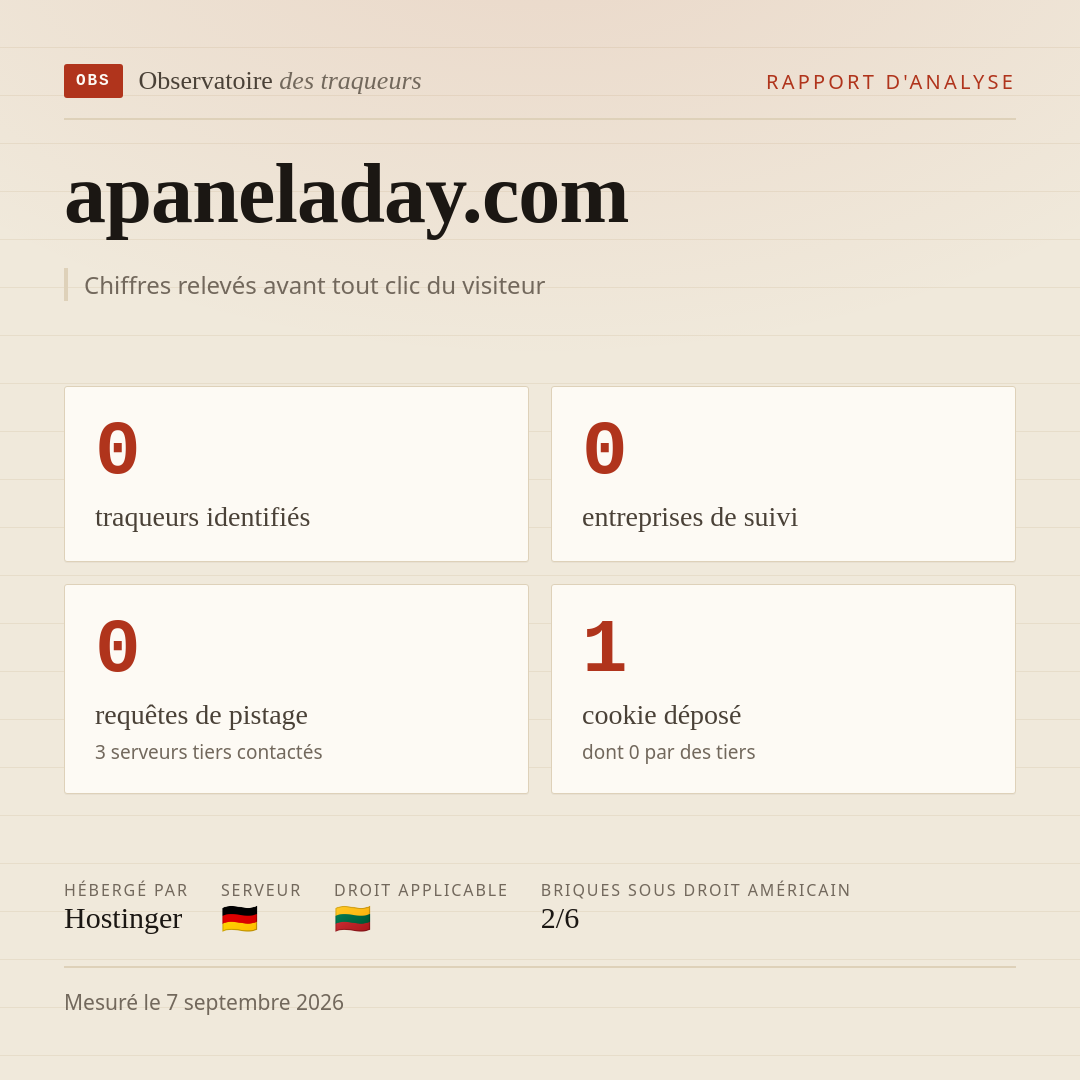 apaneladay.com : 0 traqueurs identifiés, 0 entreprises de suivi, 0 requêtes de pistage. Chiffres relevés avant tout clic du visiteur.