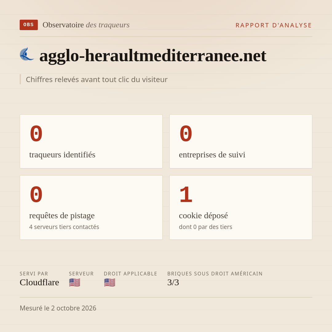 agglo-heraultmediterranee.net : 0 traqueurs identifiés, 0 entreprises de suivi, 0 requêtes de pistage. Chiffres relevés avant tout clic du visiteur.