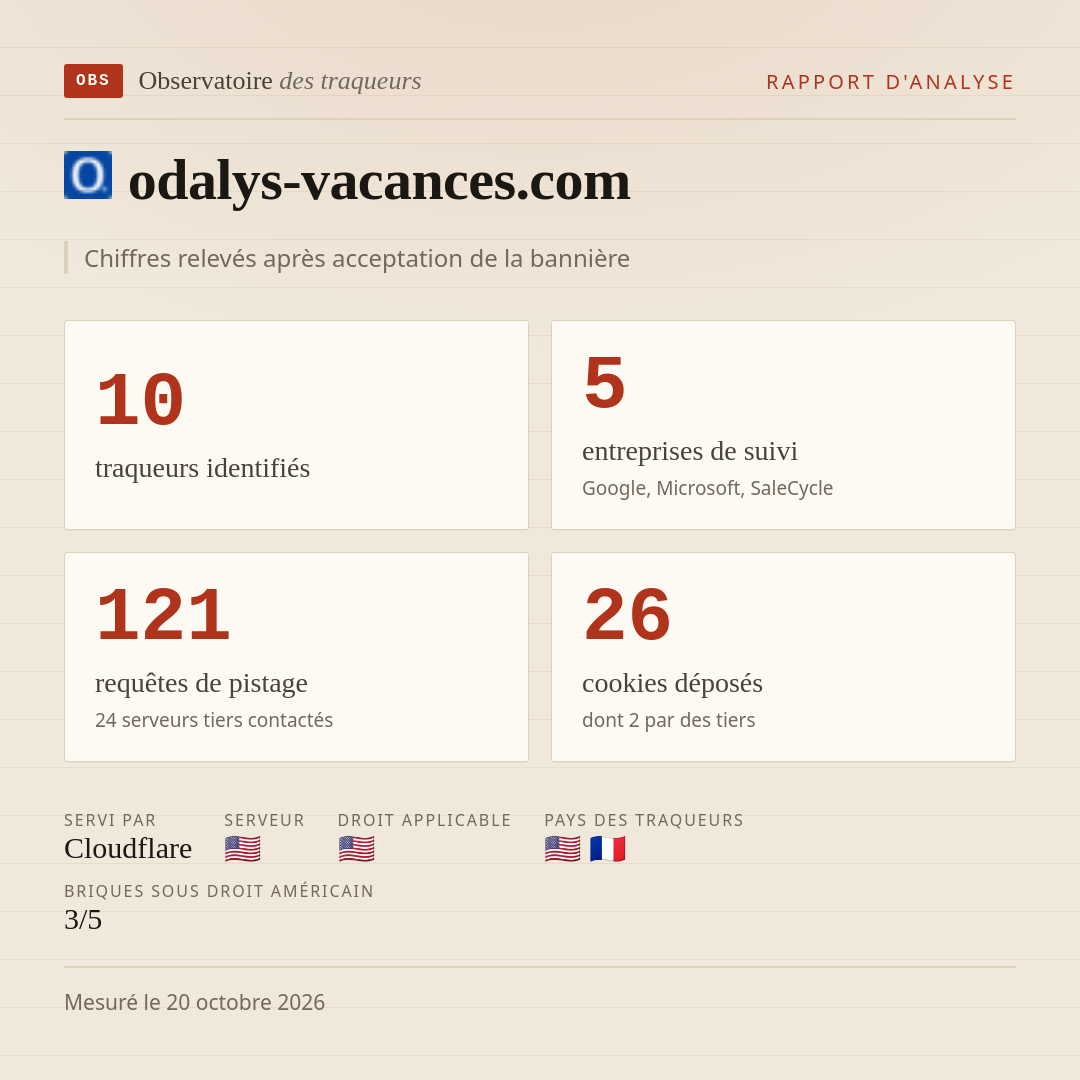 odalys-vacances.com : 10 traqueurs identifiés, 5 entreprises de suivi, 121 requêtes de pistage. Chiffres relevés après acceptation de la bannière.