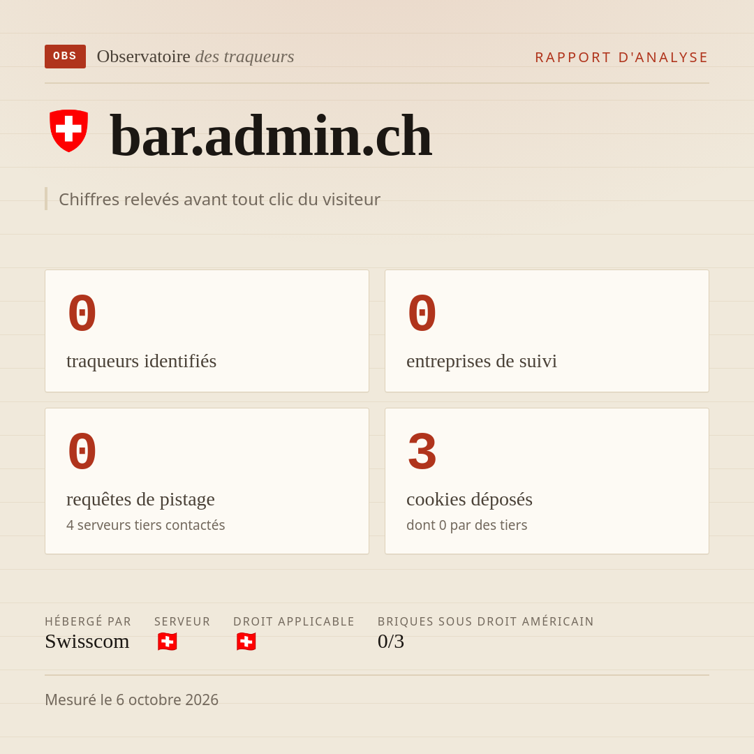 bar.admin.ch : 0 traqueurs identifiés, 0 entreprises de suivi, 0 requêtes de pistage. Chiffres relevés avant tout clic du visiteur.