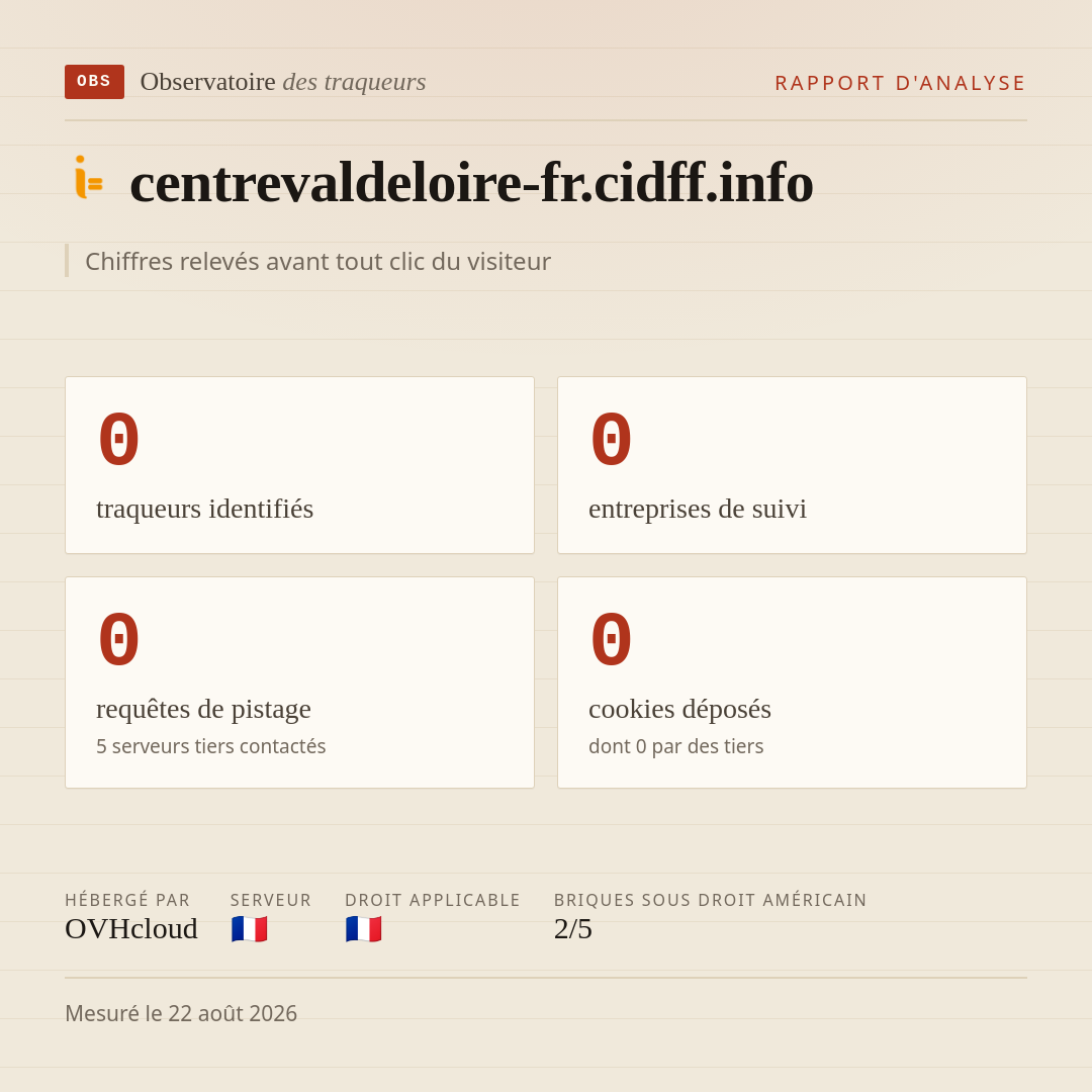 centrevaldeloire-fr.cidff.info : 0 traqueurs identifiés, 0 entreprises de suivi, 0 requêtes de pistage. Chiffres relevés avant tout clic du visiteur.