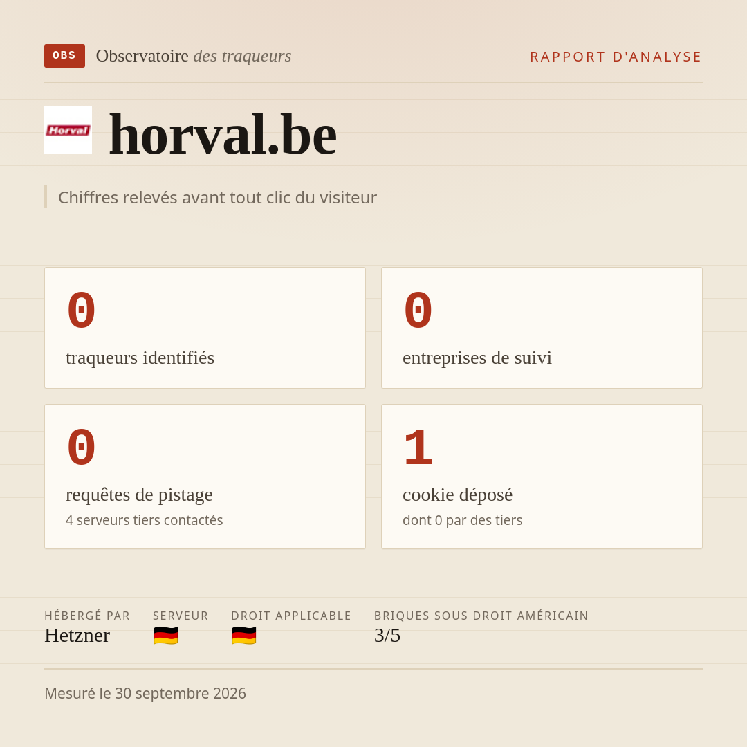 horval.be : 0 traqueurs identifiés, 0 entreprises de suivi, 0 requêtes de pistage. Chiffres relevés avant tout clic du visiteur.