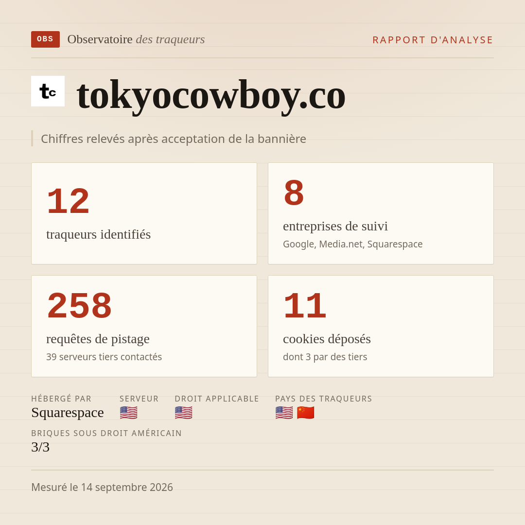 tokyocowboy.co : 12 traqueurs identifiés, 8 entreprises de suivi, 258 requêtes de pistage. Chiffres relevés après acceptation de la bannière.