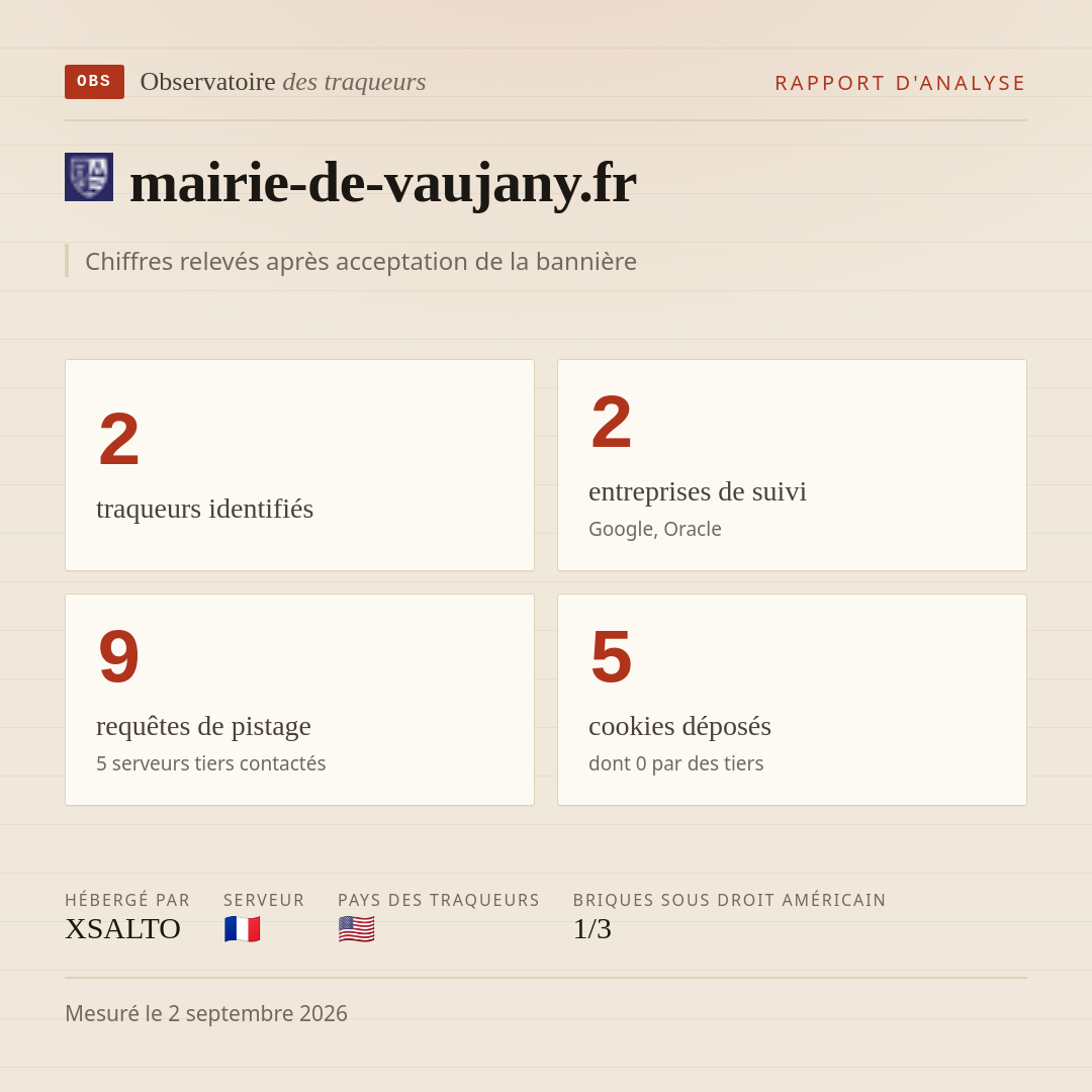 mairie-de-vaujany.fr : 2 traqueurs identifiés, 2 entreprises de suivi, 9 requêtes de pistage. Chiffres relevés après acceptation de la bannière.