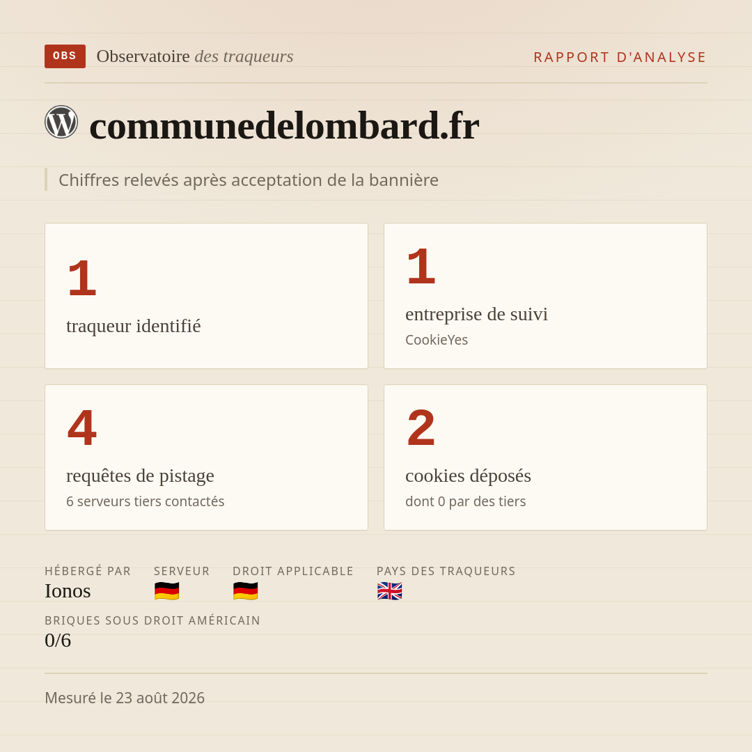 communedelombard.fr : 1 traqueur identifié, 1 entreprise de suivi, 4 requêtes de pistage. Chiffres relevés après acceptation de la bannière.