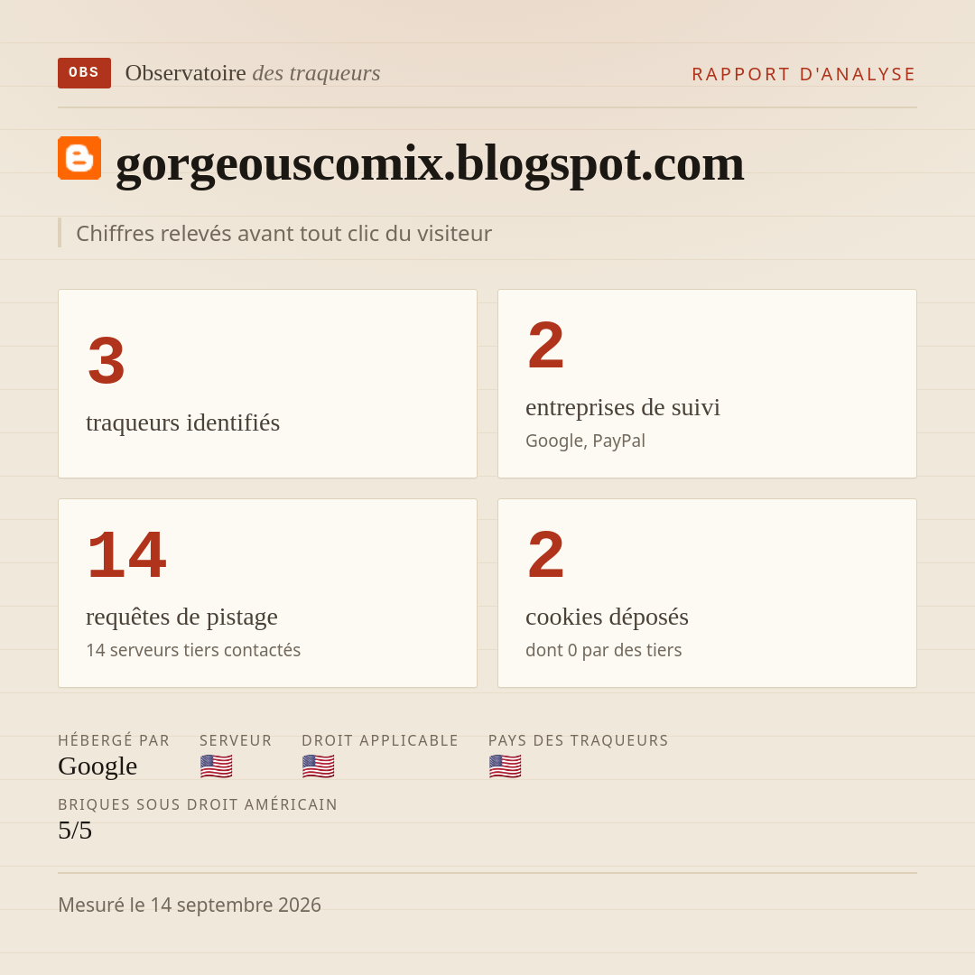 gorgeouscomix.blogspot.com : 3 traqueurs identifiés, 2 entreprises de suivi, 14 requêtes de pistage. Chiffres relevés avant tout clic du visiteur.