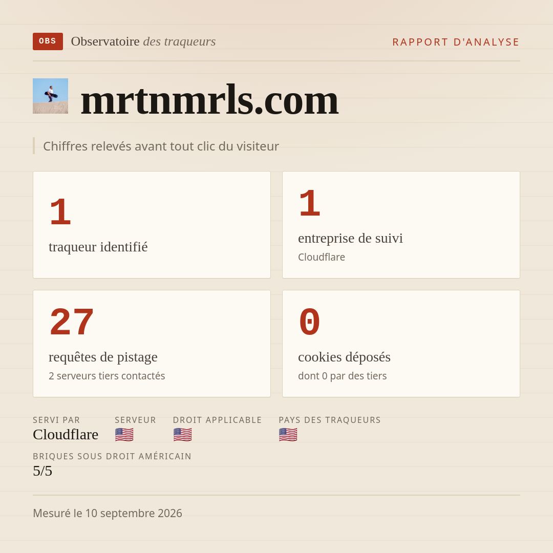 mrtnmrls.com : 1 traqueur identifié, 1 entreprise de suivi, 27 requêtes de pistage. Chiffres relevés avant tout clic du visiteur.