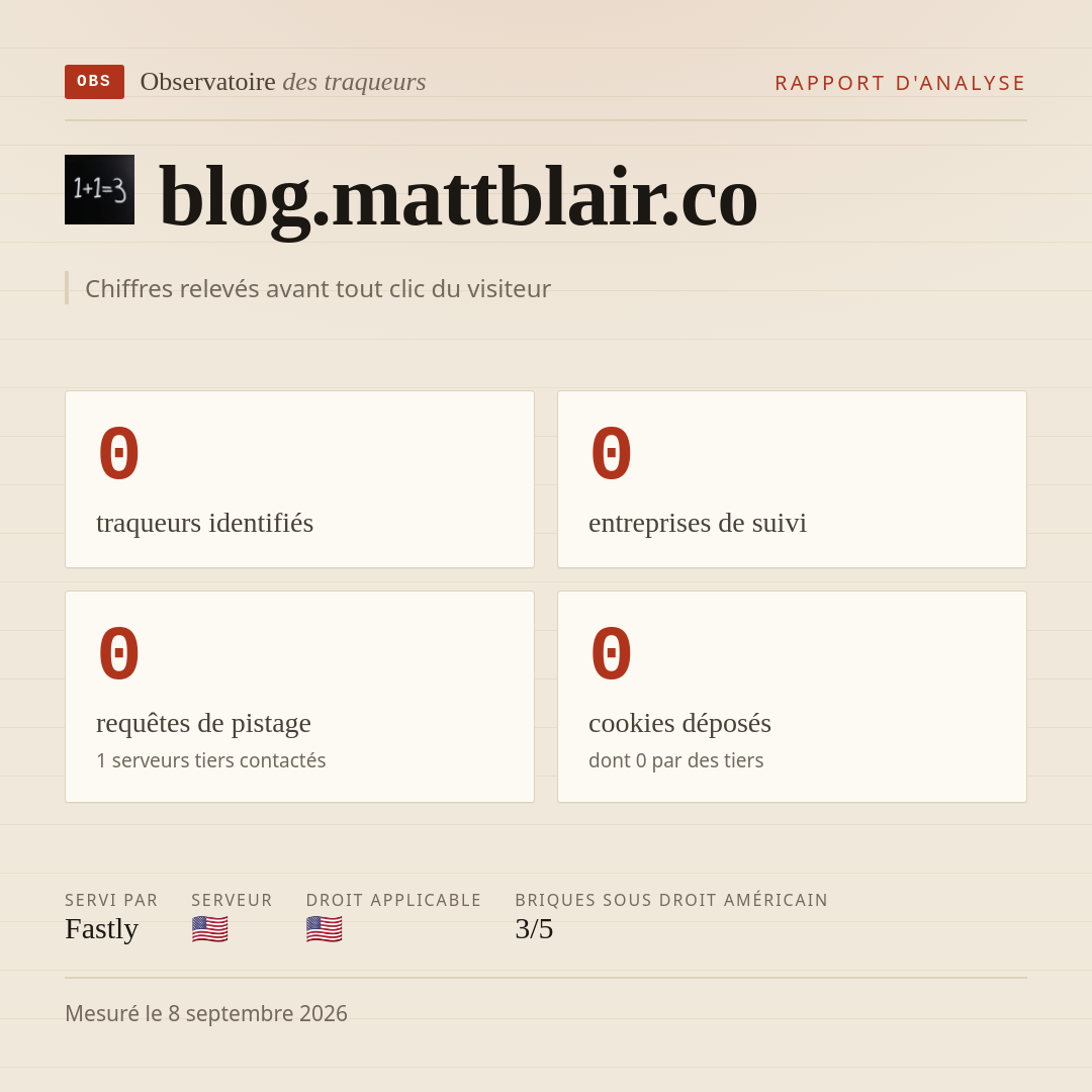 blog.mattblair.co : 0 traqueurs identifiés, 0 entreprises de suivi, 0 requêtes de pistage. Chiffres relevés avant tout clic du visiteur.