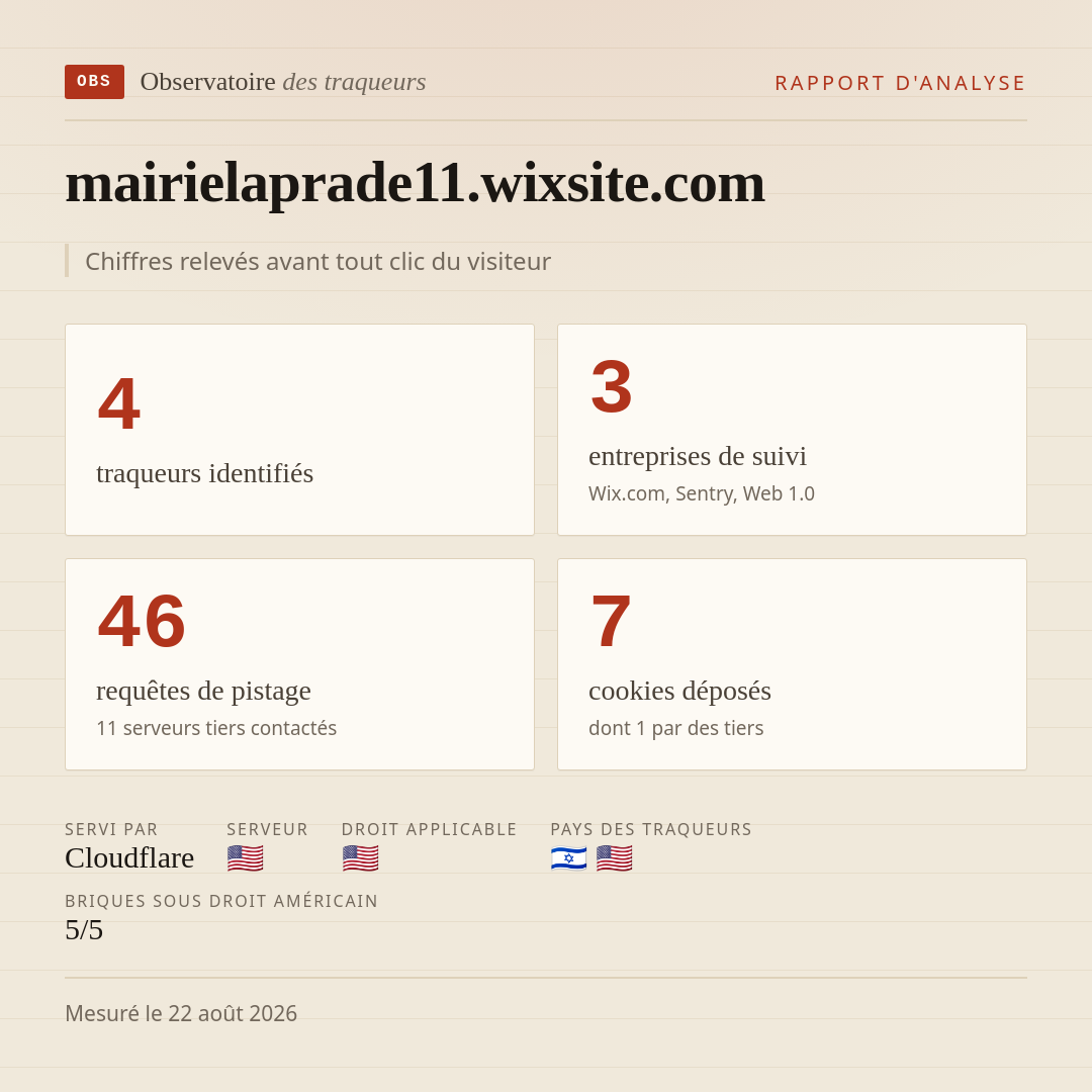 mairielaprade11.wixsite.com : 4 traqueurs identifiés, 3 entreprises de suivi, 46 requêtes de pistage. Chiffres relevés avant tout clic du visiteur.