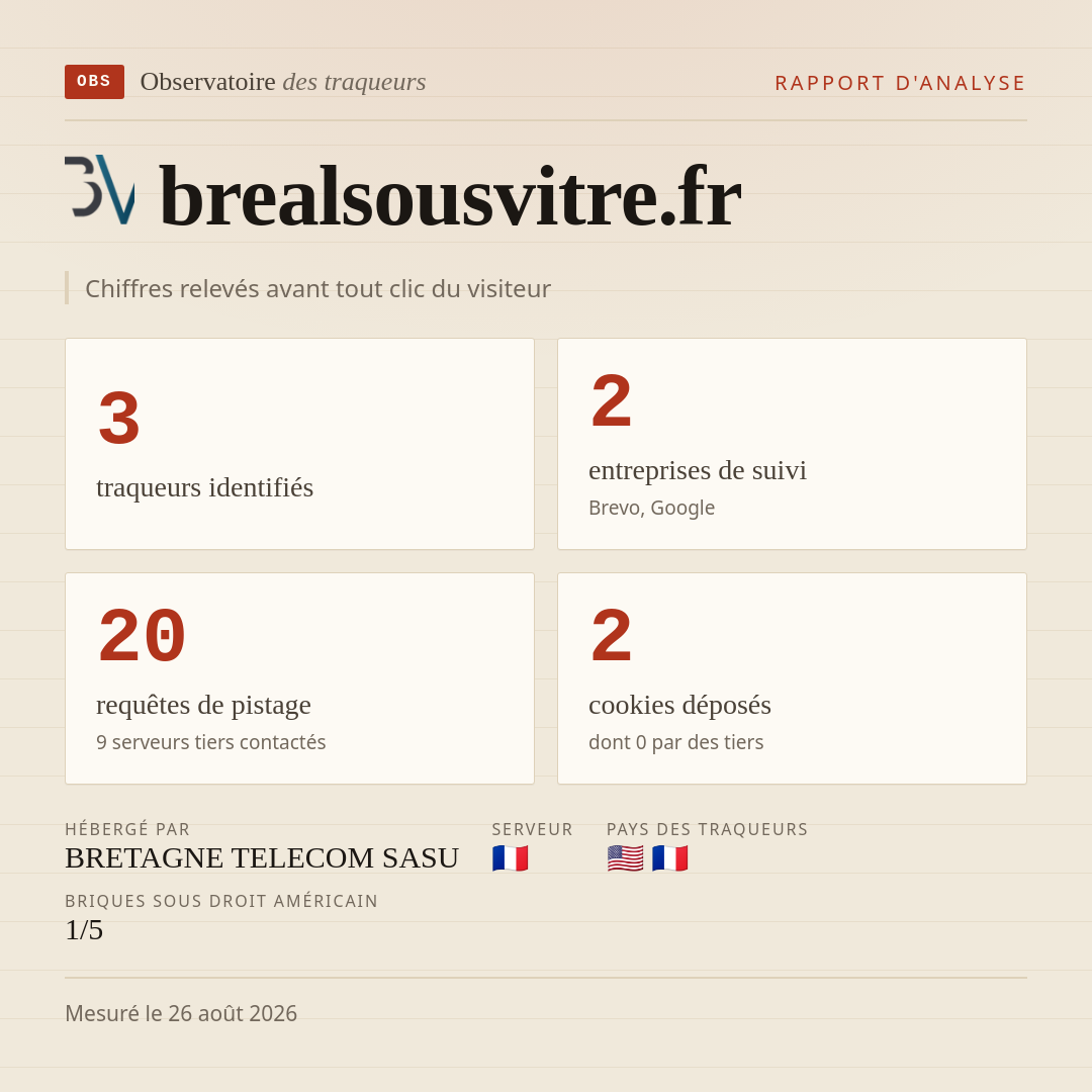 brealsousvitre.fr : 3 traqueurs identifiés, 2 entreprises de suivi, 20 requêtes de pistage. Chiffres relevés avant tout clic du visiteur.
