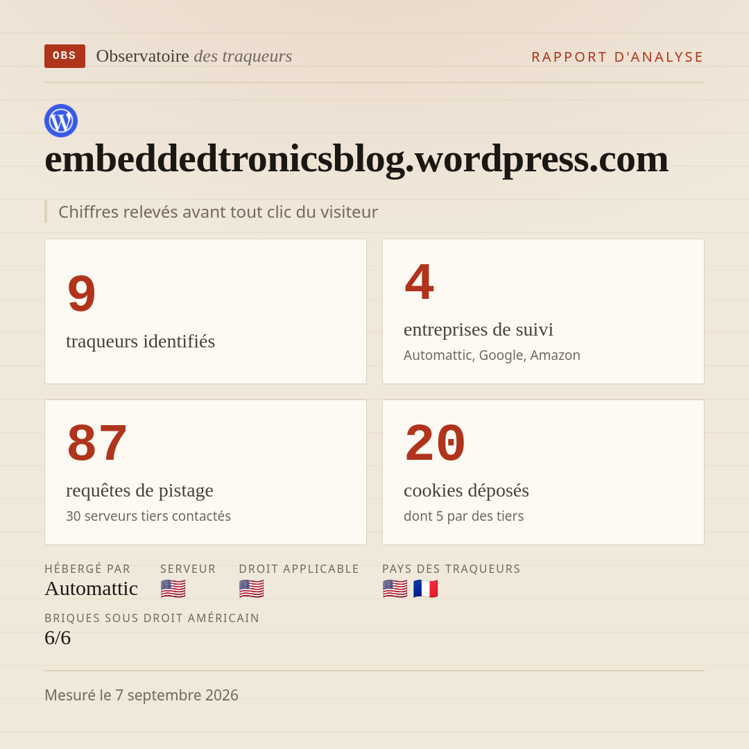 embeddedtronicsblog.wordpress.com : 9 traqueurs identifiés, 4 entreprises de suivi, 87 requêtes de pistage. Chiffres relevés avant tout clic du visiteur.