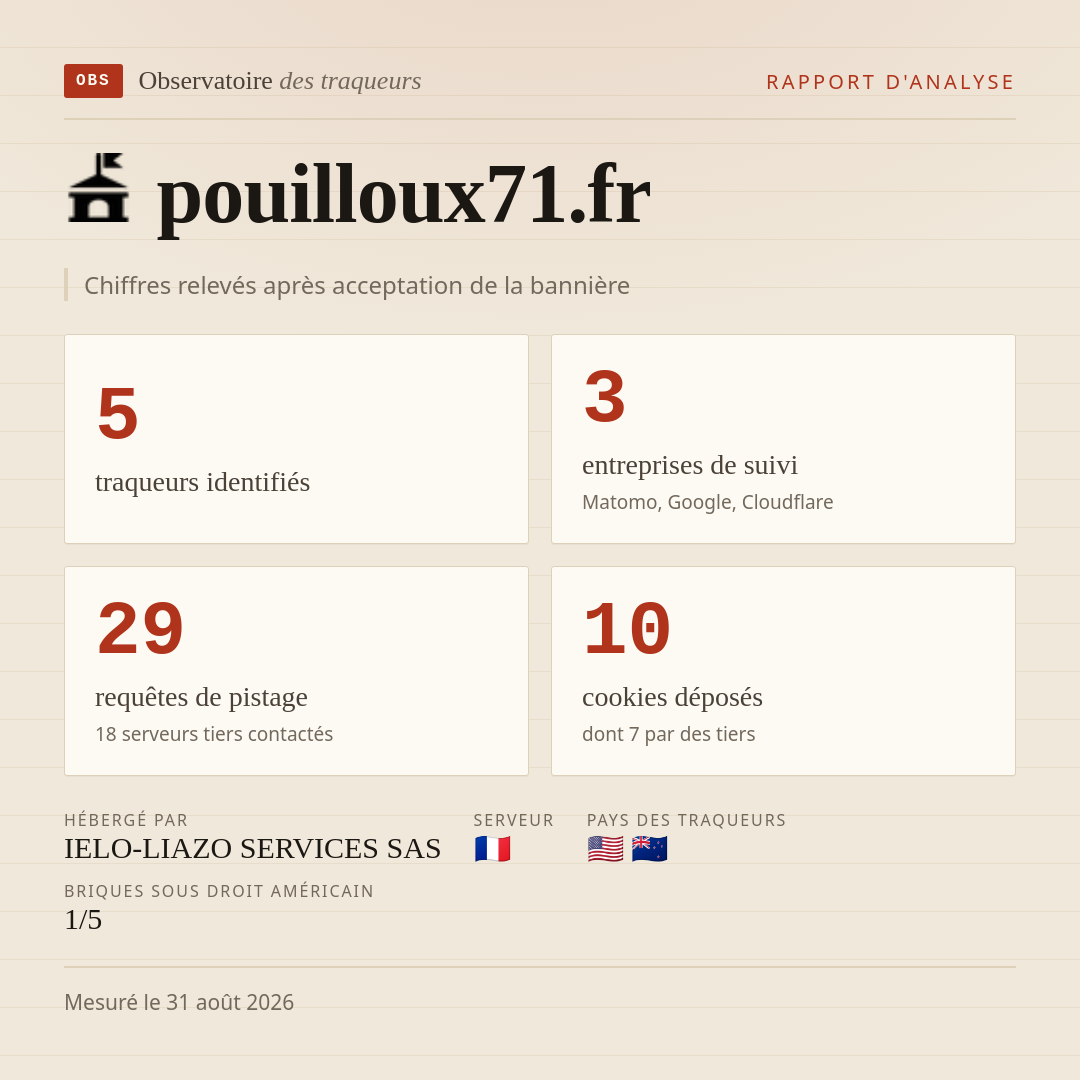 pouilloux71.fr : 5 traqueurs identifiés, 3 entreprises de suivi, 29 requêtes de pistage. Chiffres relevés après acceptation de la bannière.
