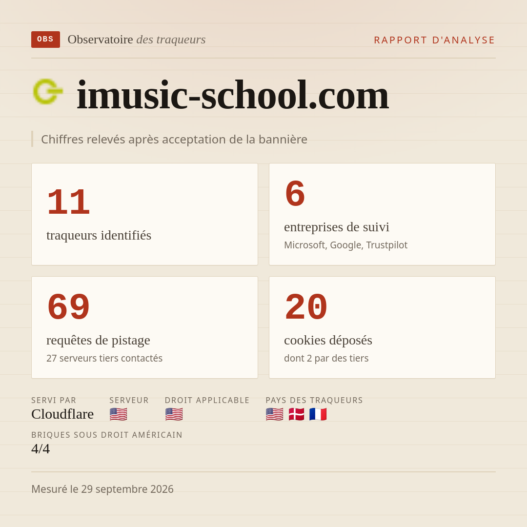 imusic-school.com : 11 traqueurs identifiés, 6 entreprises de suivi, 69 requêtes de pistage. Chiffres relevés après acceptation de la bannière.
