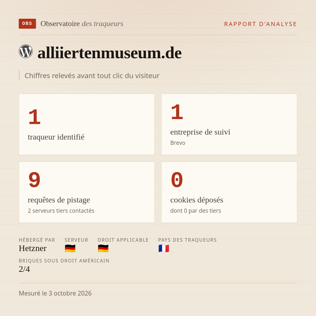 alliiertenmuseum.de : 1 traqueur identifié, 1 entreprise de suivi, 9 requêtes de pistage. Chiffres relevés avant tout clic du visiteur.