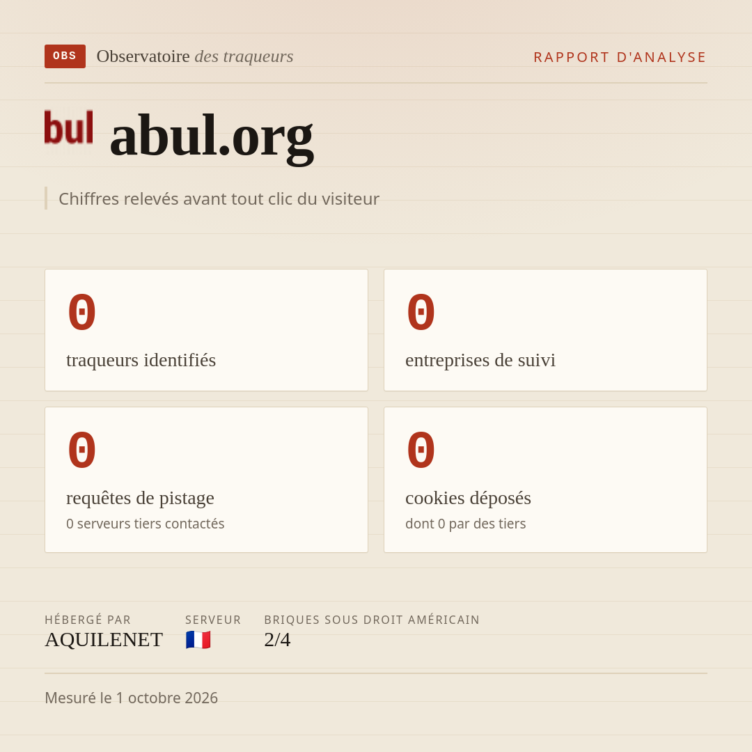 abul.org : 0 traqueurs identifiés, 0 entreprises de suivi, 0 requêtes de pistage. Chiffres relevés avant tout clic du visiteur.