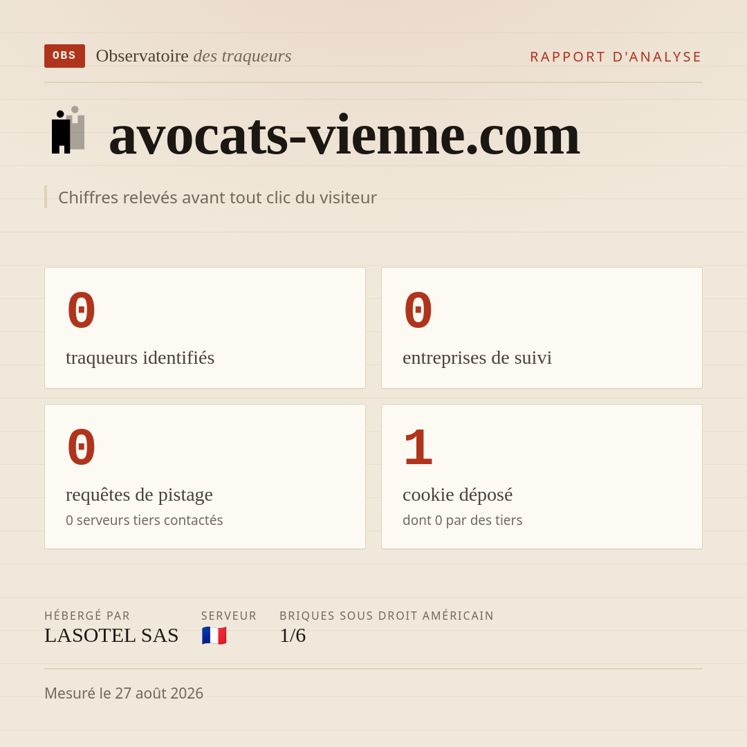 avocats-vienne.com : 0 traqueurs identifiés, 0 entreprises de suivi, 0 requêtes de pistage. Chiffres relevés avant tout clic du visiteur.