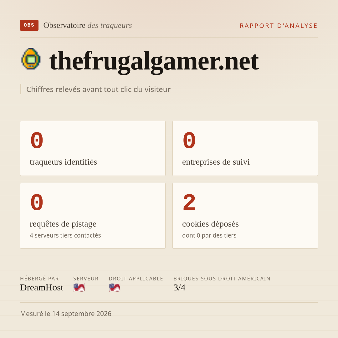thefrugalgamer.net : 0 traqueurs identifiés, 0 entreprises de suivi, 0 requêtes de pistage. Chiffres relevés avant tout clic du visiteur.