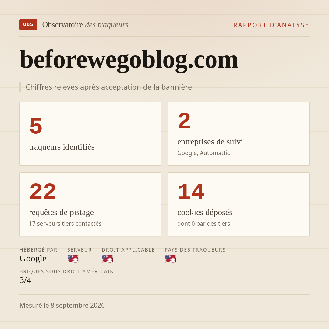 beforewegoblog.com : 5 traqueurs identifiés, 2 entreprises de suivi, 22 requêtes de pistage. Chiffres relevés après acceptation de la bannière.