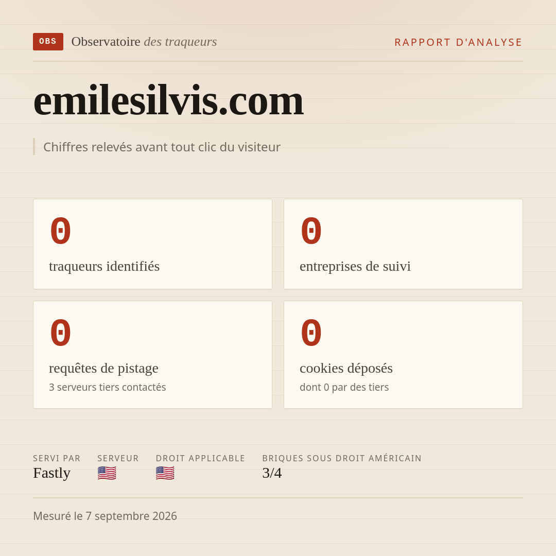 emilesilvis.com : 0 traqueurs identifiés, 0 entreprises de suivi, 0 requêtes de pistage. Chiffres relevés avant tout clic du visiteur.