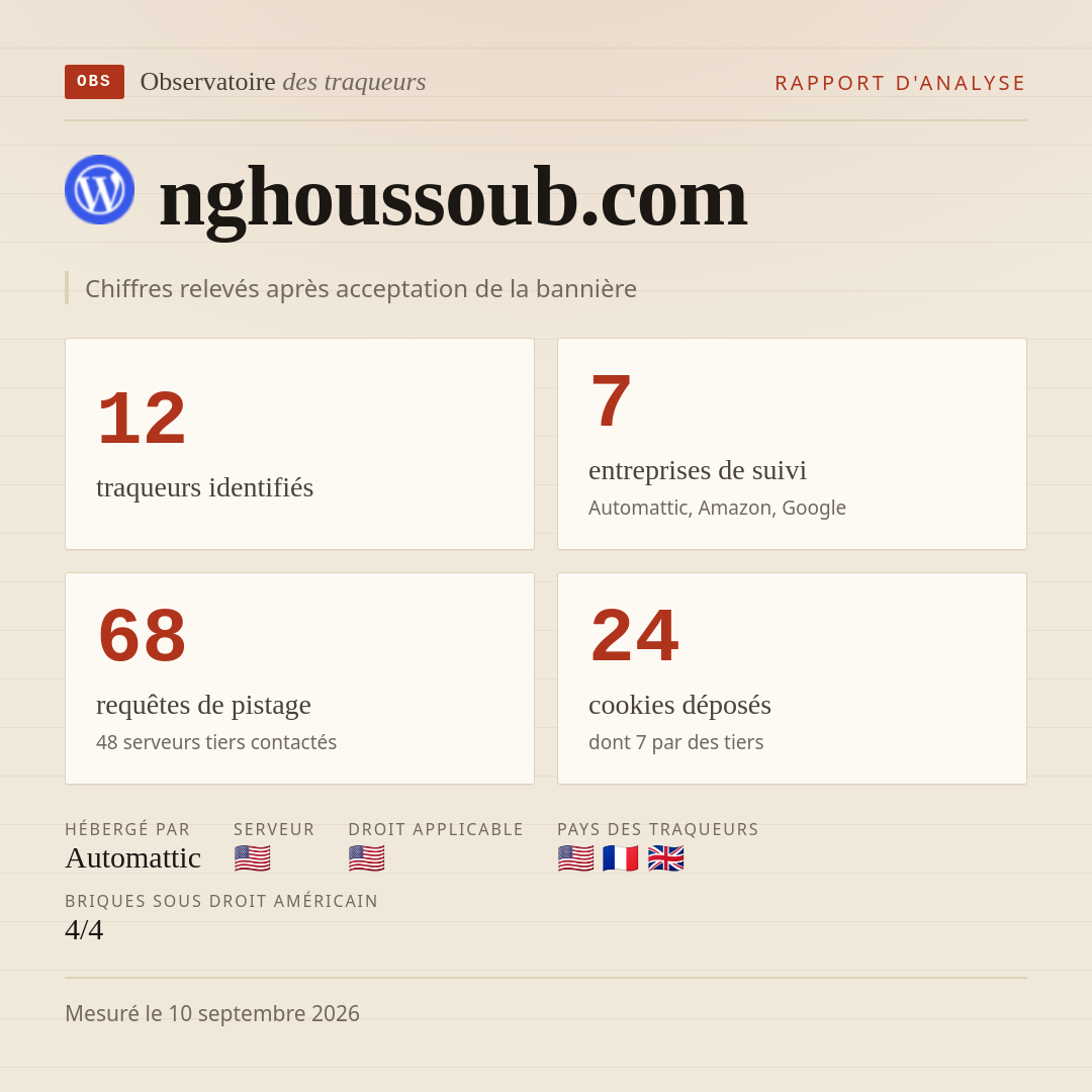 nghoussoub.com : 12 traqueurs identifiés, 7 entreprises de suivi, 68 requêtes de pistage. Chiffres relevés après acceptation de la bannière.