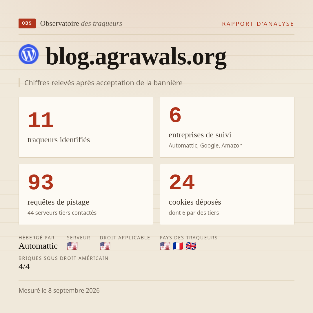 blog.agrawals.org : 11 traqueurs identifiés, 6 entreprises de suivi, 93 requêtes de pistage. Chiffres relevés après acceptation de la bannière.