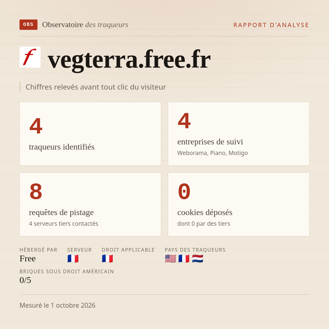 vegterra.free.fr : 4 traqueurs identifiés, 4 entreprises de suivi, 8 requêtes de pistage. Chiffres relevés avant tout clic du visiteur.
