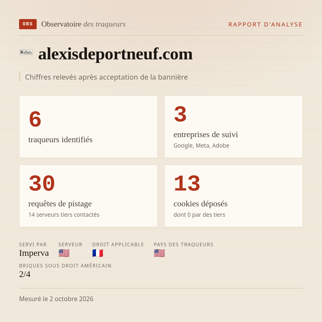 alexisdeportneuf.com : 6 traqueurs identifiés, 3 entreprises de suivi, 30 requêtes de pistage. Chiffres relevés après acceptation de la bannière.