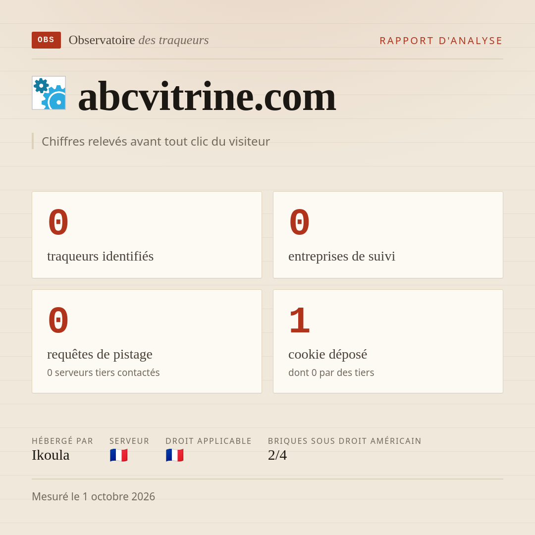 abcvitrine.com : 0 traqueurs identifiés, 0 entreprises de suivi, 0 requêtes de pistage. Chiffres relevés avant tout clic du visiteur.