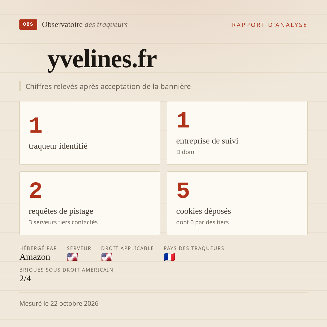yvelines.fr : 1 traqueur identifié, 1 entreprise de suivi, 2 requêtes de pistage. Chiffres relevés après acceptation de la bannière.